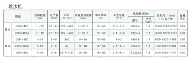 跳汰机参数