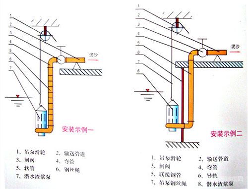 CSQ型耐磨潜水矿砂泵