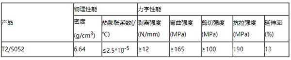 5G移动通讯基板-性能参数
