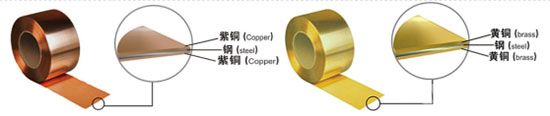 钢铜复合带