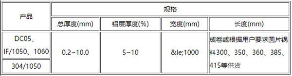 钢铝复合带-尺寸