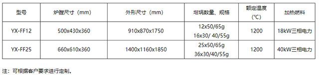 火试金熔样炉-参数 火试金熔样炉-参数