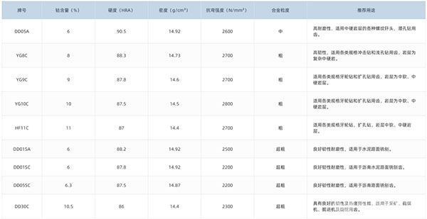 矿用合金-参数