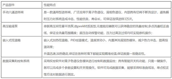 国产离子色谱仪通用部件介绍 国产离子色谱仪通用部件介绍