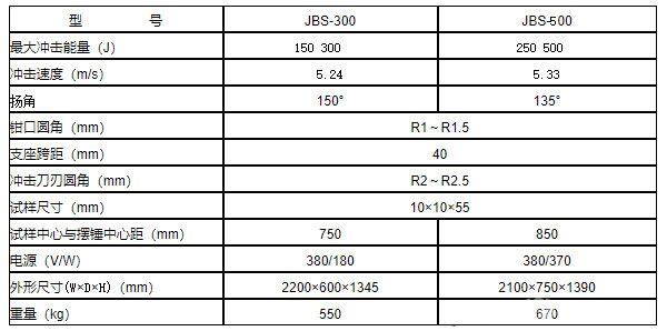 JBS系列数显式摆锤冲击试验机-技术指标