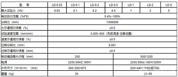 LD系列电子式拉力试验机-技术指标 LD系列电子式拉力试验机-技术指标