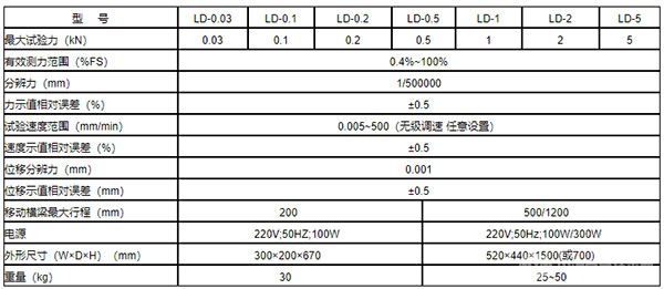 LD系列电子式拉力试验机-技术指标