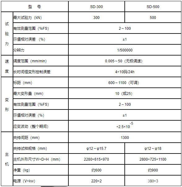 SD型电子式钢绞线应力松弛试验机-技术参数