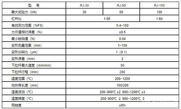 RJ系列微机控制机械式蠕变持久试验机-技术指标
