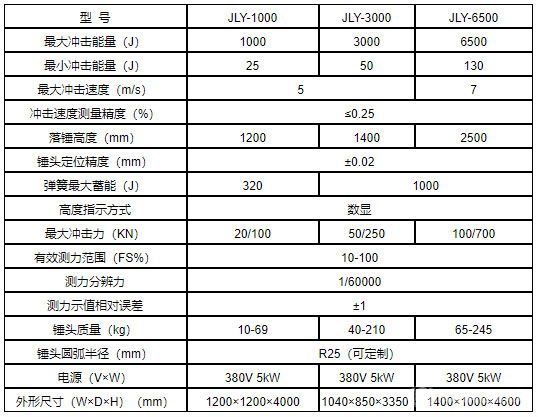 JLY系列仪器化落锤冲击试验机-技术参数 JLY系列仪器化落锤冲击试验机-技术参数
