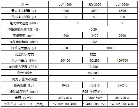 JLY系列仪器化落锤冲击试验机-技术参数