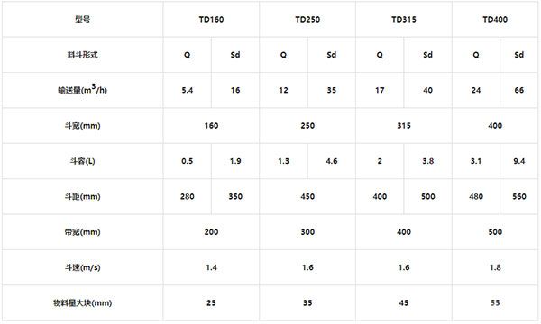 TD型斗式提升机技术参数表