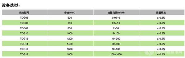 TDG高温定量链板给料机-设备选型
