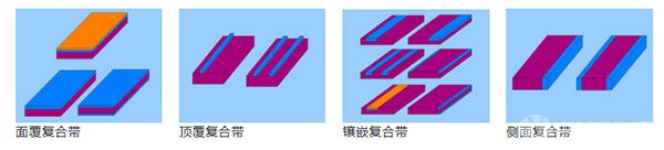 复合带