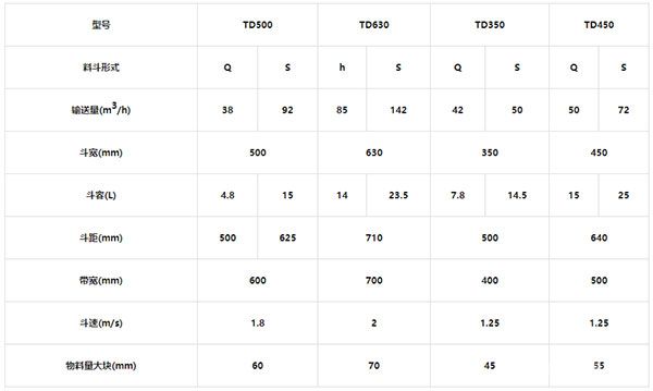 TD型斗式提升机技术参数表