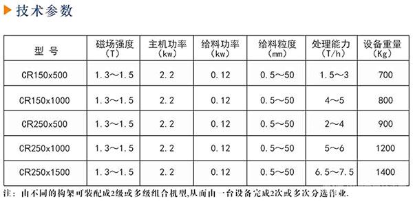 CR系列永磁辊带式磁选机-技术参数