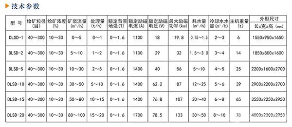 DLSD系列超精细高梯度磁选机-技术参数 DLSD系列超精细高梯度磁选机-技术参数