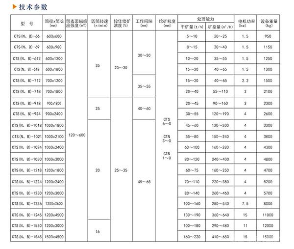 CT系列永磁筒式磁选机-技术参数