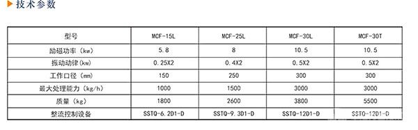 MCF系列振动式电磁除铁器-技术参数