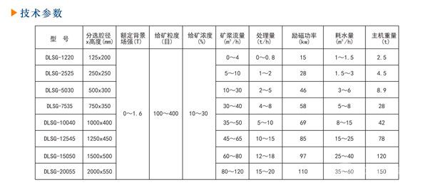 DLSG系列超精细高梯度磁选机-技术参数