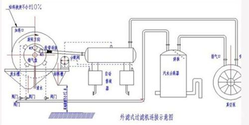 GYW真空永磁过滤机