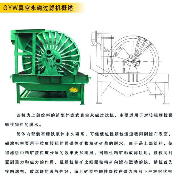GYW真空永磁过滤机