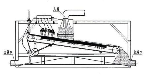 平板磁选机工作原理