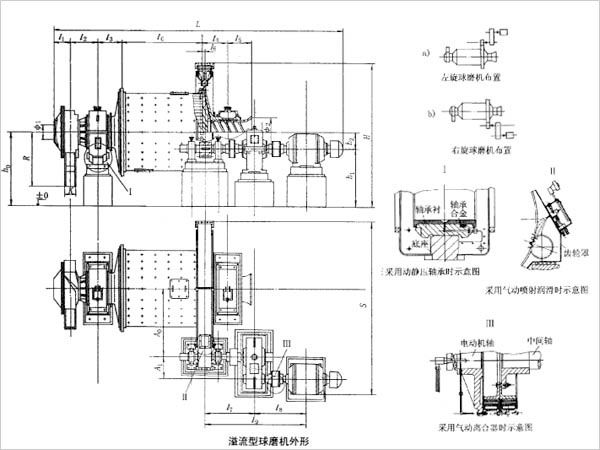 球磨机工作原理
