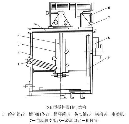 搅拌槽工作原理 搅拌槽工作原理