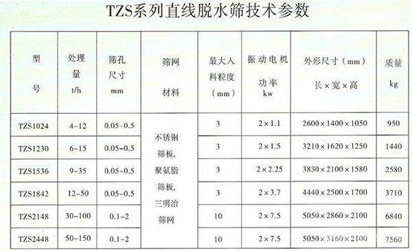 脱水筛技术参数