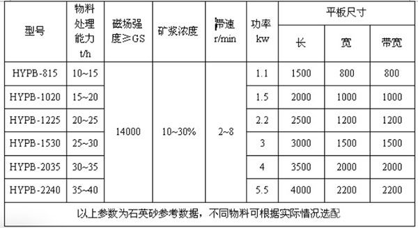 平板磁选机技术参数