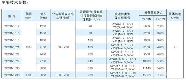 2XCTN双筒永磁筒式磁选机技术参数