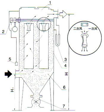 MC脉冲袋式除尘器工作原理 MC脉冲袋式除尘器工作原理