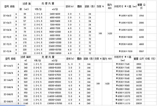 ZC(LPD)型机械回转反吹扁布袋除尘器-技术参数