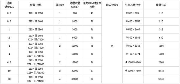 XZZ型旋风除尘器技术参数