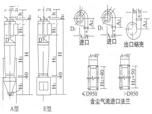 XZZ型旋风除尘器工作原理 XZZ型旋风除尘器工作原理