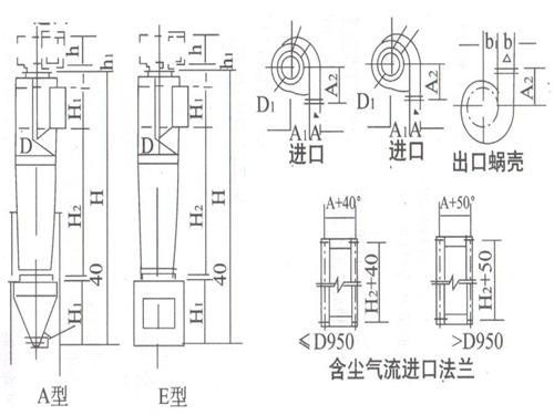 XZZ型旋风除尘器工作原理