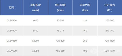 颚式破碎机技术参数 颚式破碎机技术参数