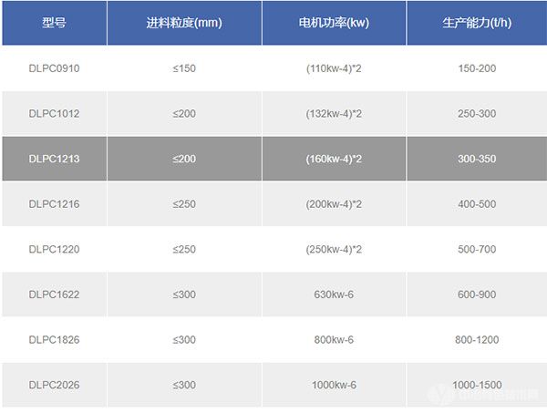重型锤式破碎机技术参数 重型锤式破碎机技术参数