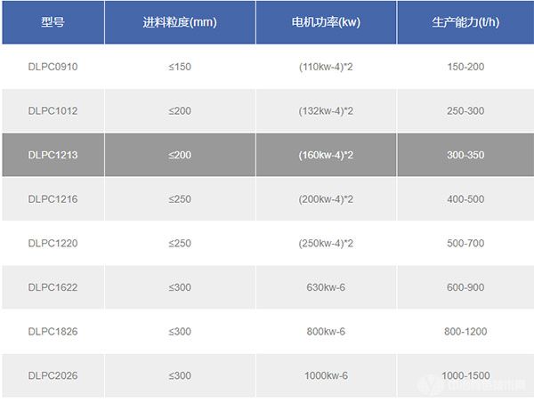 重型锤式破碎机技术参数