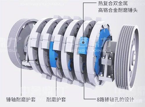 重型锤式破碎机 重型锤式破碎机