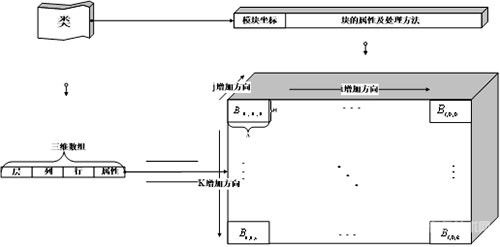 运筹学在露天矿生产进度计划编制中的应用