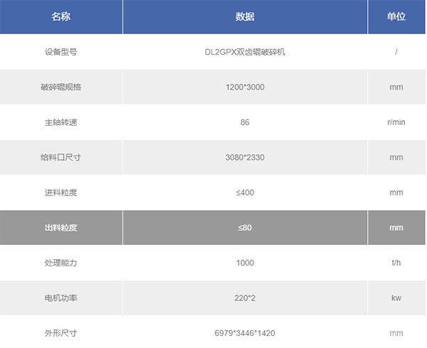 齿辊破碎机技术参数 齿辊破碎机技术参数
