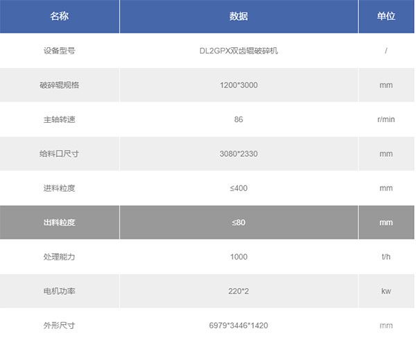 齿辊破碎机技术参数