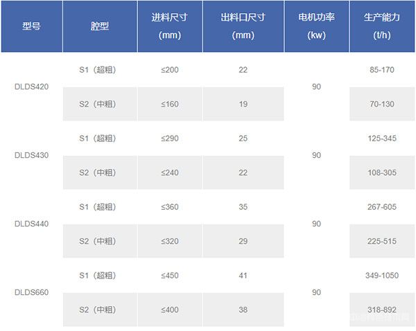 单缸液压圆锥破碎机技术参数