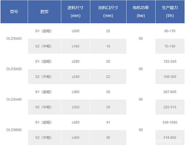 单缸液压圆锥破碎机技术参数