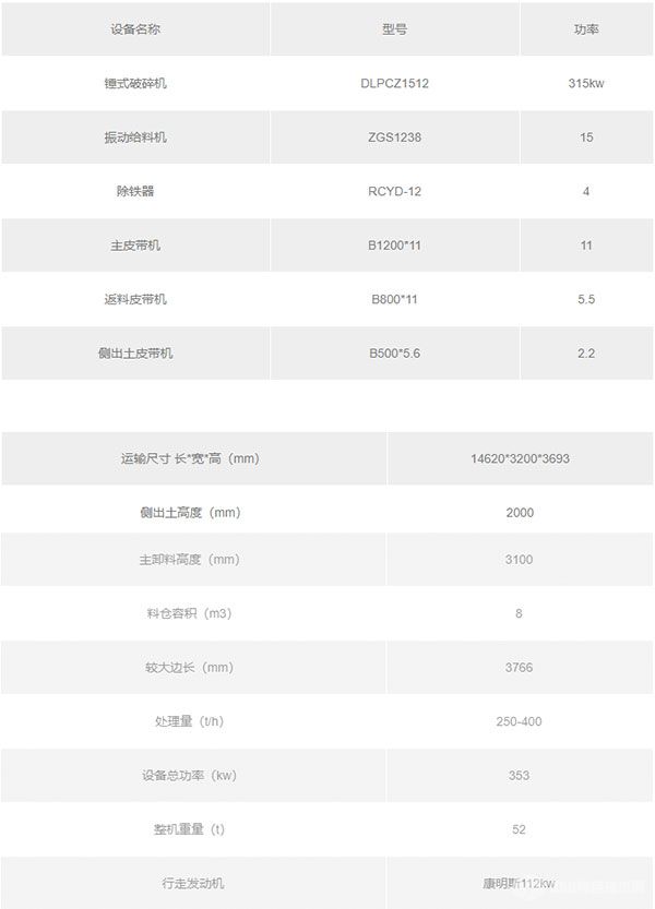 移动破碎站技术参数 移动破碎站技术参数