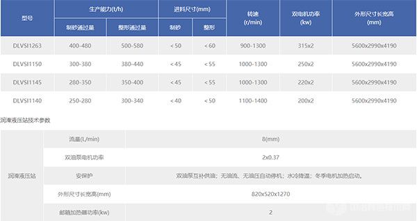 立轴冲击式制砂机技术参数