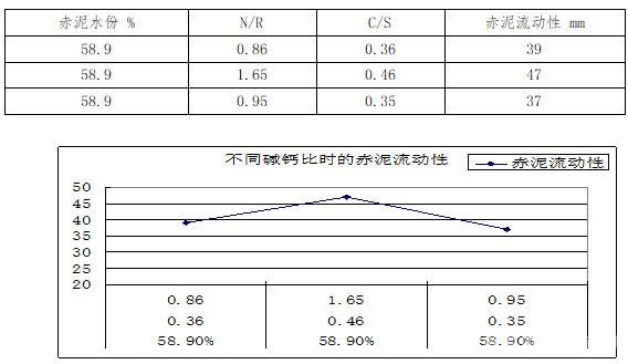 浅谈降低拜耳法赤泥水份