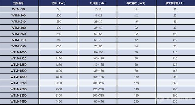 盛世五寰塔磨机参数